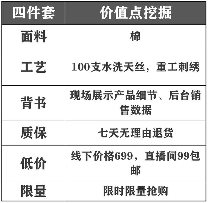 老匡：他们用这12个单品，往抖音直播间卡了1000万流量！