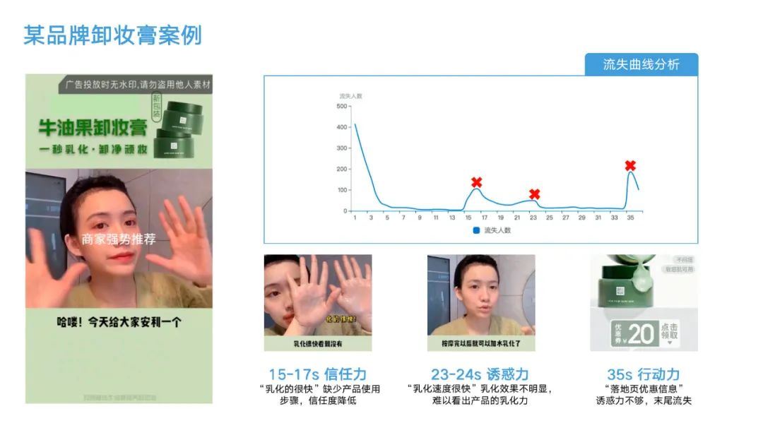 过亿投放经验总结的抖音投放体系第2篇：内容共创攻略