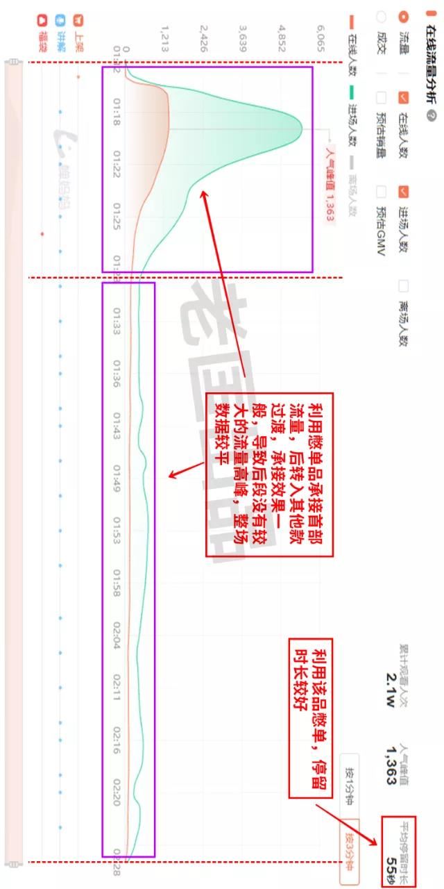 老匡：他们用这12个单品，往抖音直播间卡了1000万流量！