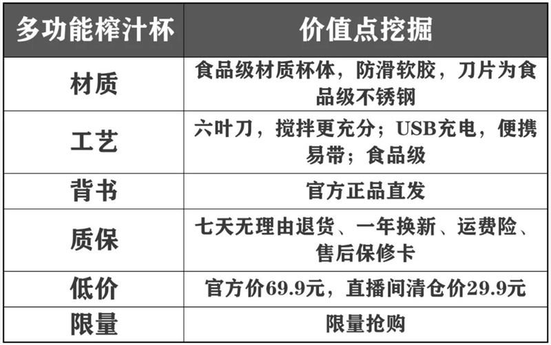 老匡：他们用这12个单品，往抖音直播间卡了1000万流量！