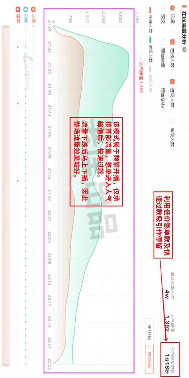 老匡：他们用这12个单品，往抖音直播间卡了1000万流量！