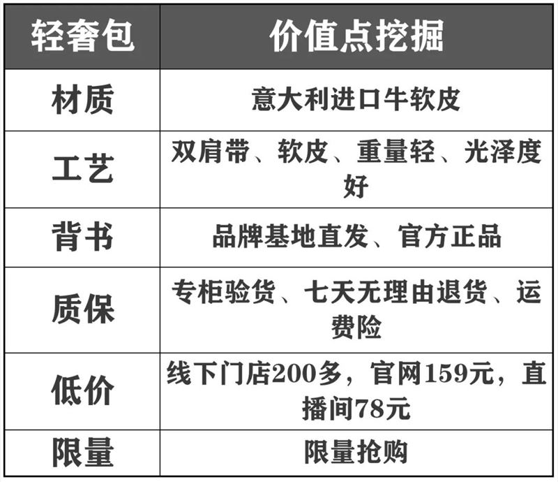 老匡：他们用这12个单品，往抖音直播间卡了1000万流量！