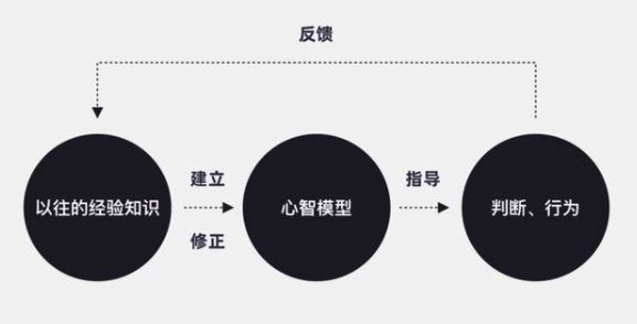 内容电商的思考：建立新的用户心智模型