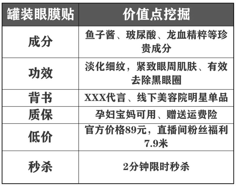 老匡：他们用这12个单品，往抖音直播间卡了1000万流量！