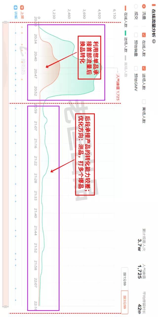 老匡：他们用这12个单品，往抖音直播间卡了1000万流量！