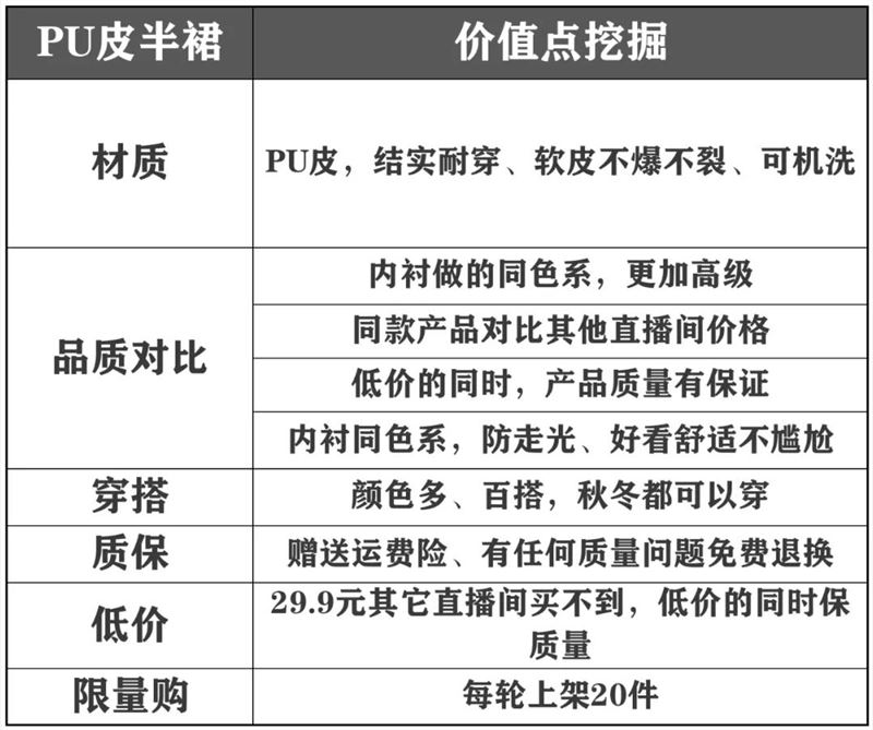 老匡：他们用这12个单品，往抖音直播间卡了1000万流量！