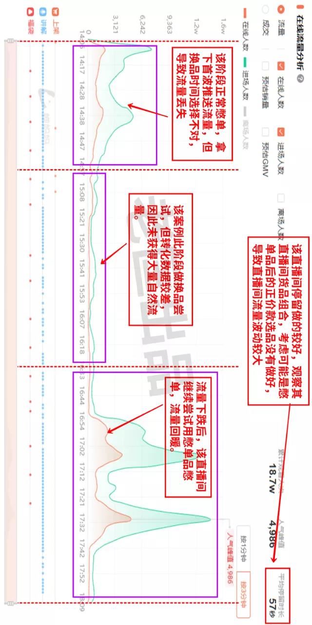 老匡：他们用这12个单品，往抖音直播间卡了1000万流量！