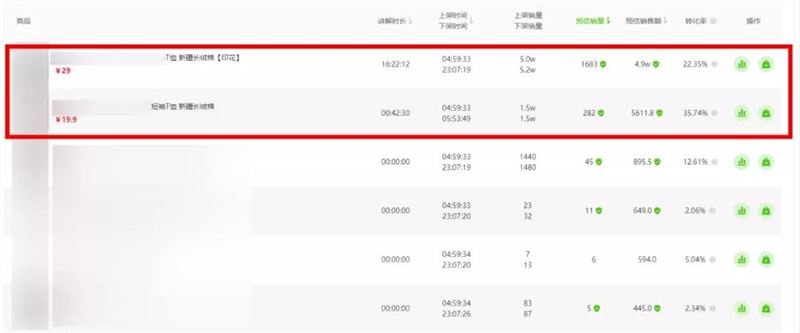 老匡：他们用这12个单品，往抖音直播间卡了1000万流量！