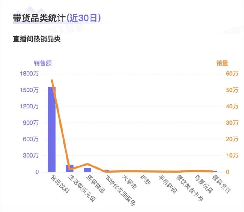 抖音美女蹦迪带货，三句话让男粉丝下单？