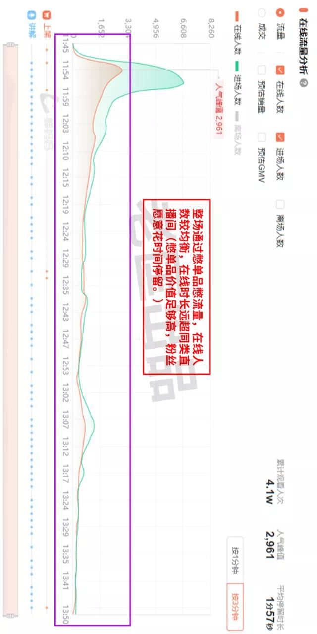 老匡：他们用这12个单品，往抖音直播间卡了1000万流量！