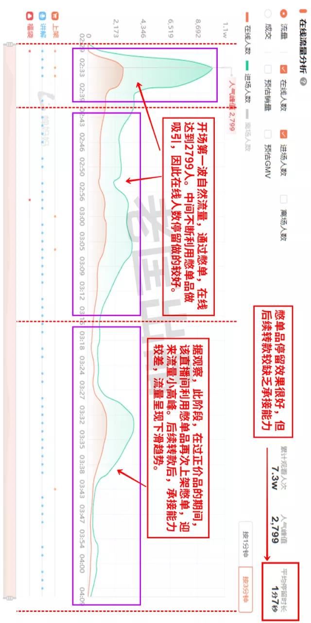 老匡：他们用这12个单品，往抖音直播间卡了1000万流量！