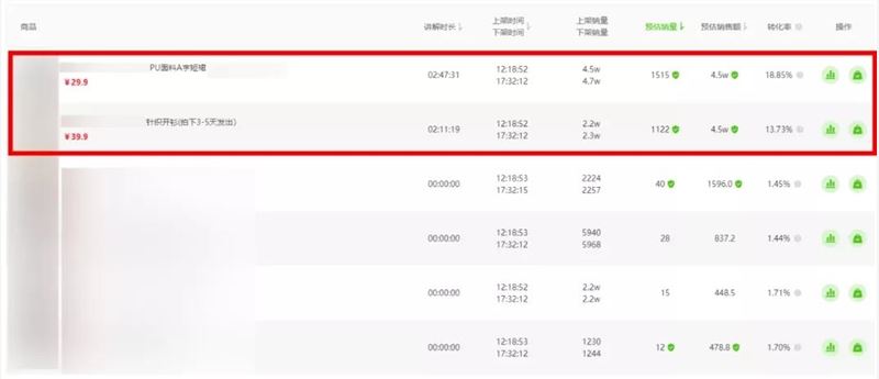 老匡：他们用这12个单品，往抖音直播间卡了1000万流量！