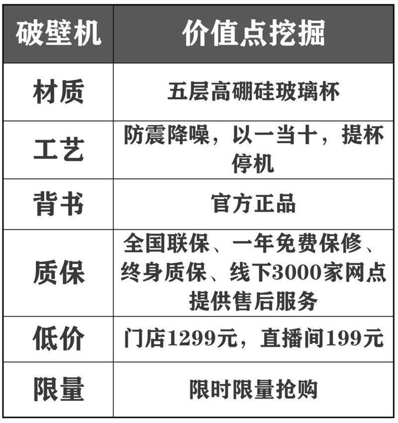 老匡：他们用这12个单品，往抖音直播间卡了1000万流量！