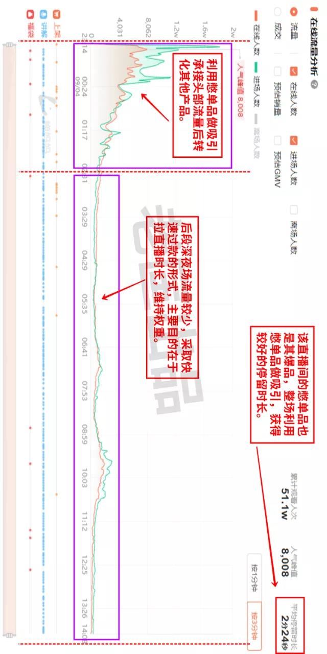 老匡：他们用这12个单品，往抖音直播间卡了1000万流量！