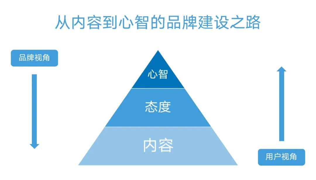 过亿投放经验总结的抖音投放体系第2篇：内容共创攻略