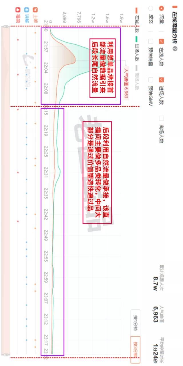 老匡：他们用这12个单品，往抖音直播间卡了1000万流量！