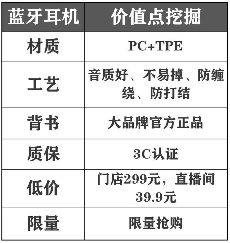 老匡：他们用这12个单品，往抖音直播间卡了1000万流量！