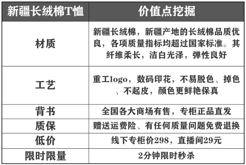 老匡：他们用这12个单品，往抖音直播间卡了1000万流量！