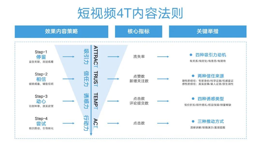 过亿投放经验总结的抖音投放体系第2篇：内容共创攻略