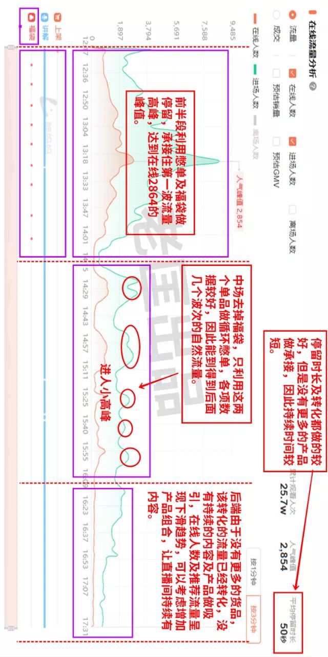 老匡：他们用这12个单品，往抖音直播间卡了1000万流量！