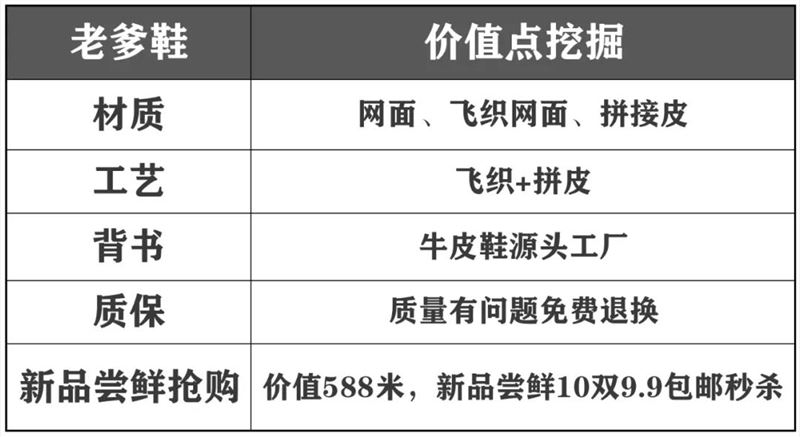 老匡：他们用这12个单品，往抖音直播间卡了1000万流量！