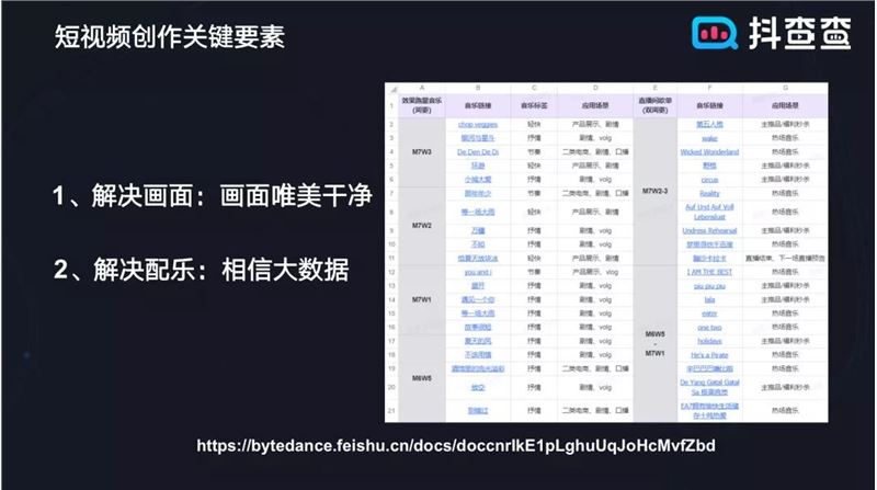 深度好文，抖音高转化带货短视频的批量创作方法！