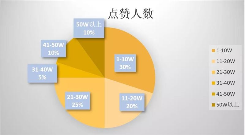 视频号母婴育儿市场有多大，一个视频播放量破亿