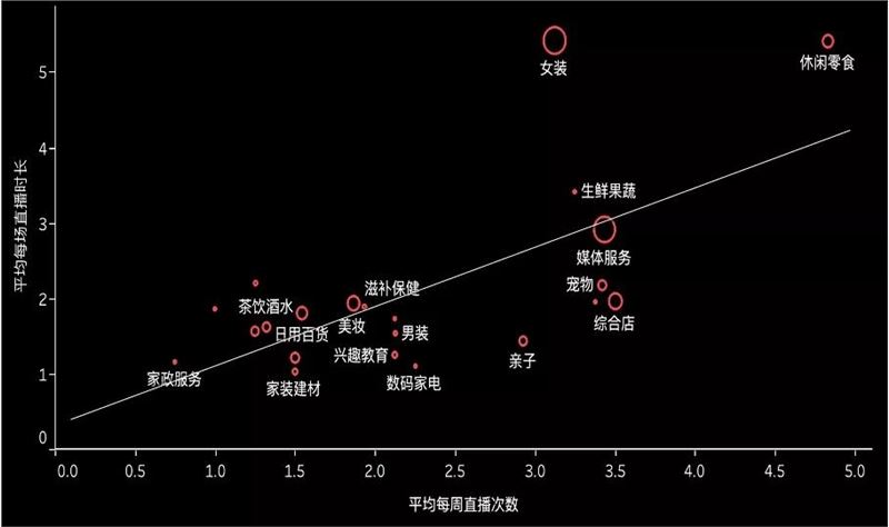 视频号矛盾中极速狂奔：每月商家增10倍，订单增4倍！