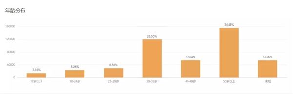 180万微信用户转发！这个视频号怎能频频出爆款？