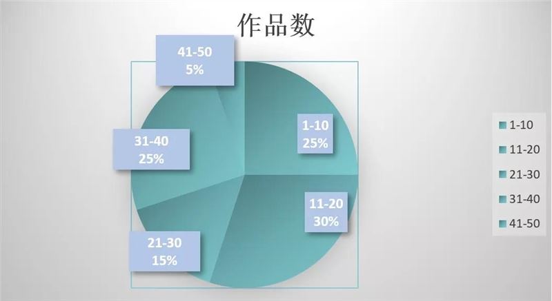 视频号母婴育儿市场有多大，一个视频播放量破亿