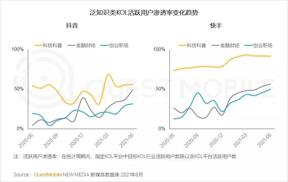 知识视频的新机会，藏在剪辑工具里