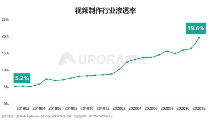 知识视频的新机会，藏在剪辑工具里