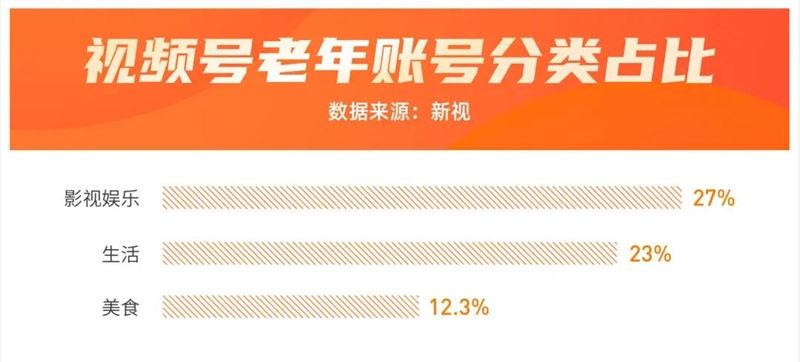 直播场观27万，播放2.5亿，高流量老年视频号的变现怎么做？