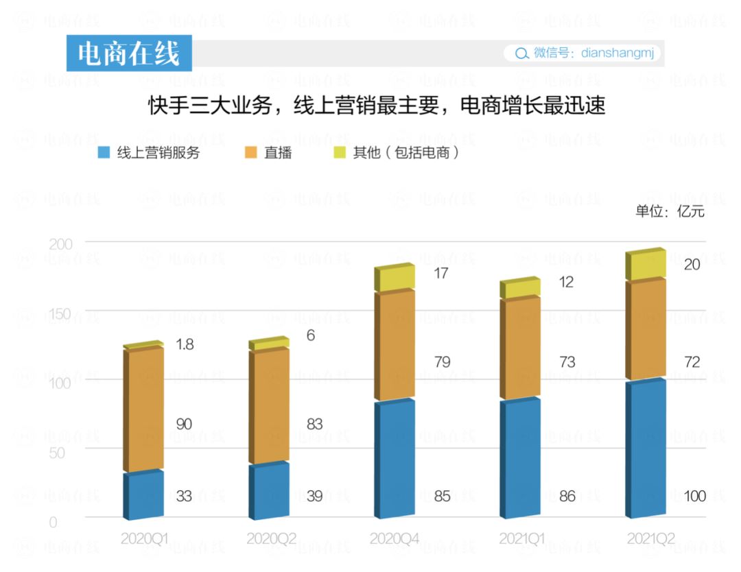 消失的老铁，打折的股价，快手“未富先衰”了吗