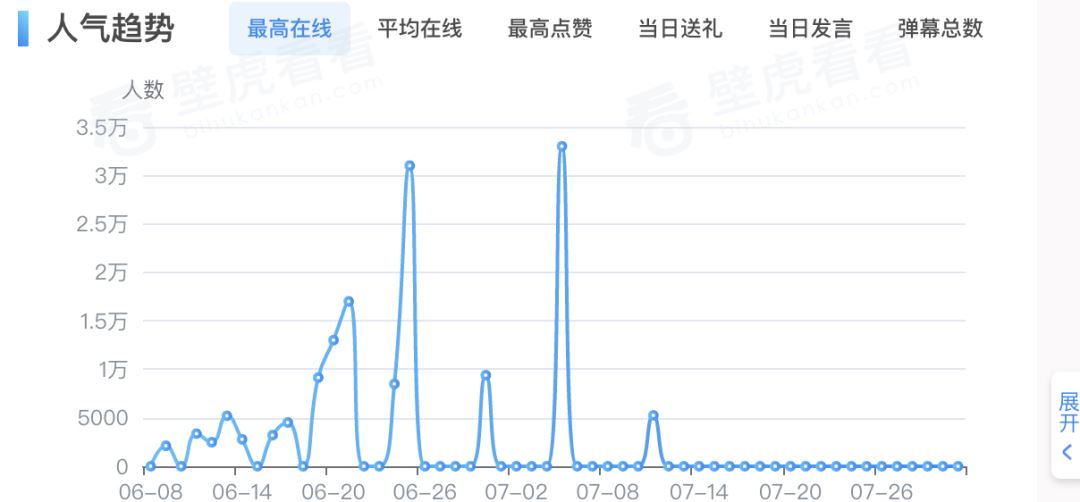 直播电商的终局是什么？