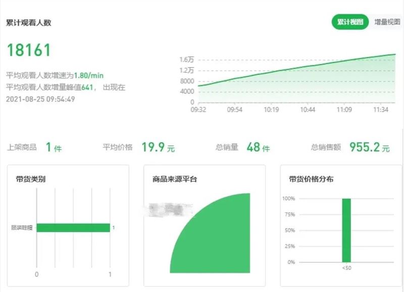 直播场观27万，播放2.5亿，高流量老年视频号的变现怎么做？