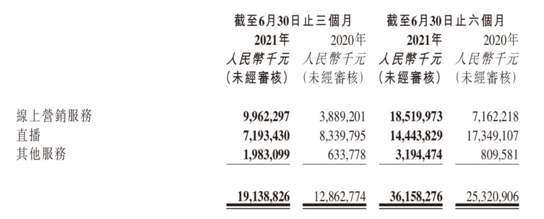 消失的老铁，打折的股价，快手“未富先衰”了吗