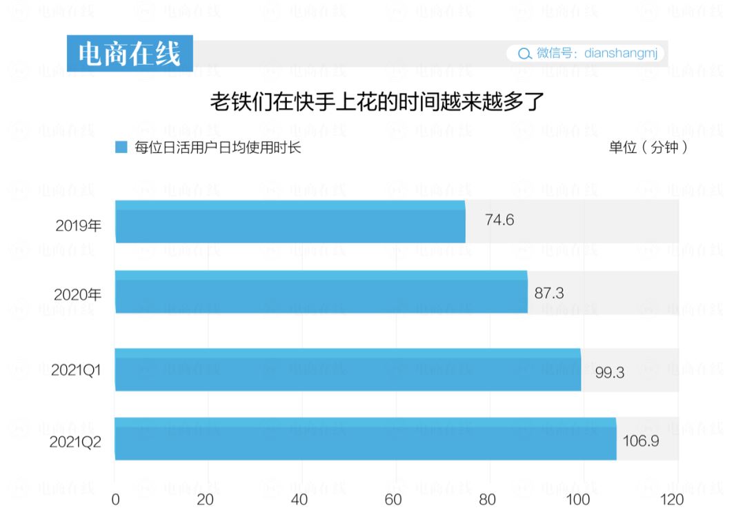 消失的老铁，打折的股价，快手“未富先衰”了吗