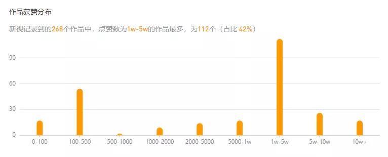 直播场观27万，播放2.5亿，高流量老年视频号的变现怎么做？