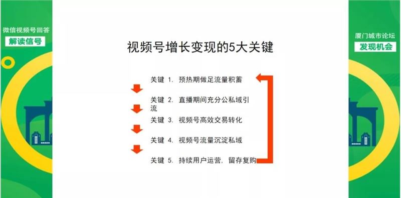 直播商家每月环比10倍增长，当下重点是抢占视频号生态位