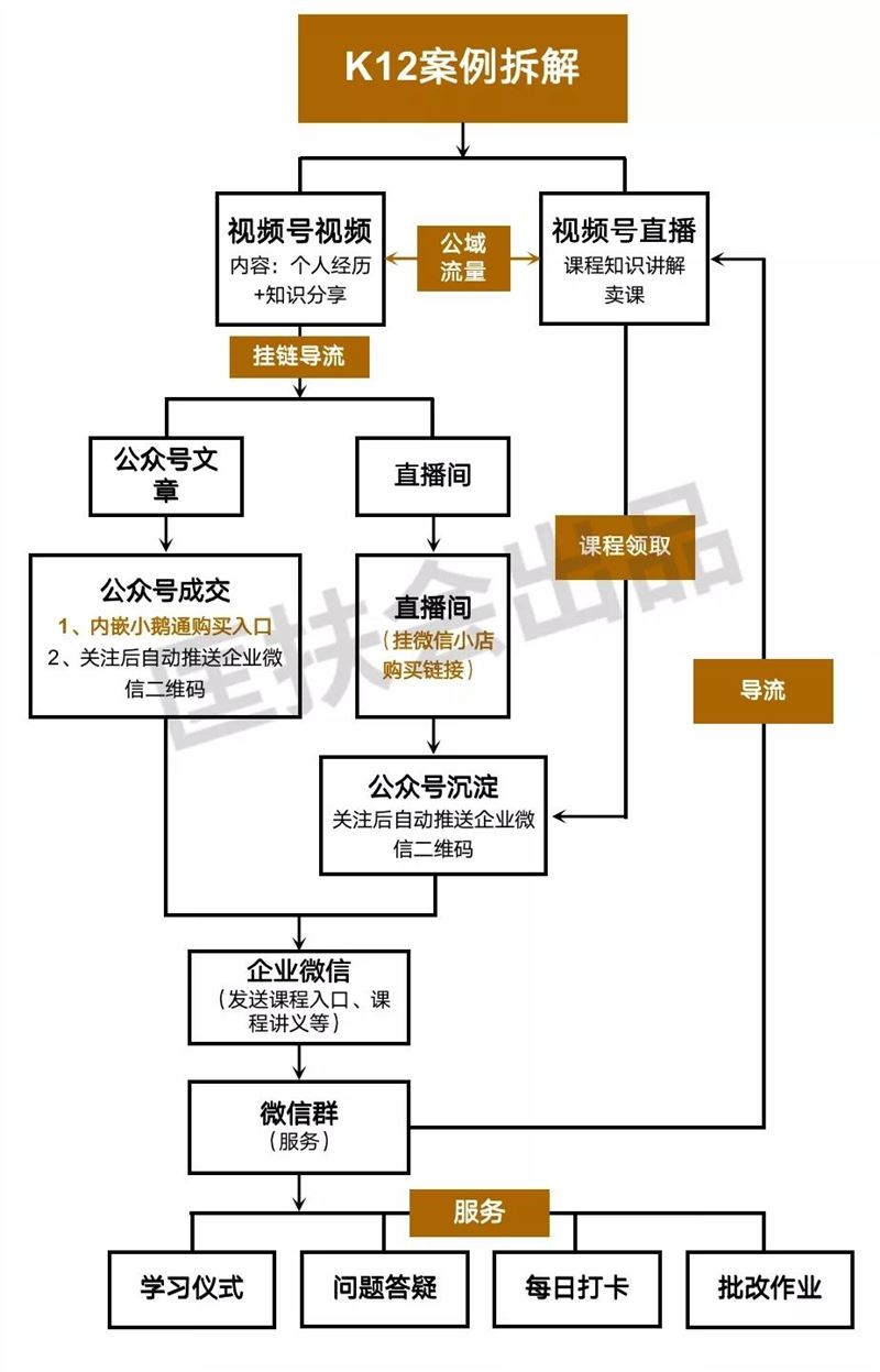 老匡：视频号直播卖什么最赚钱？看看这个月销100万，净利95％的印钞机生意！