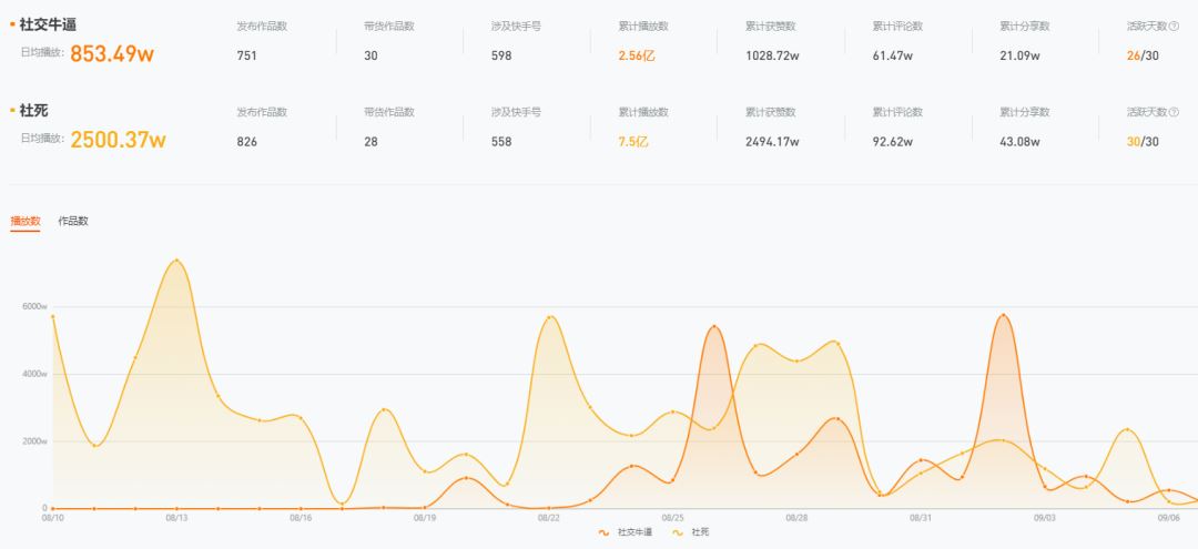 当众社死，涨粉百万，社交牛逼症成新晋流量密码