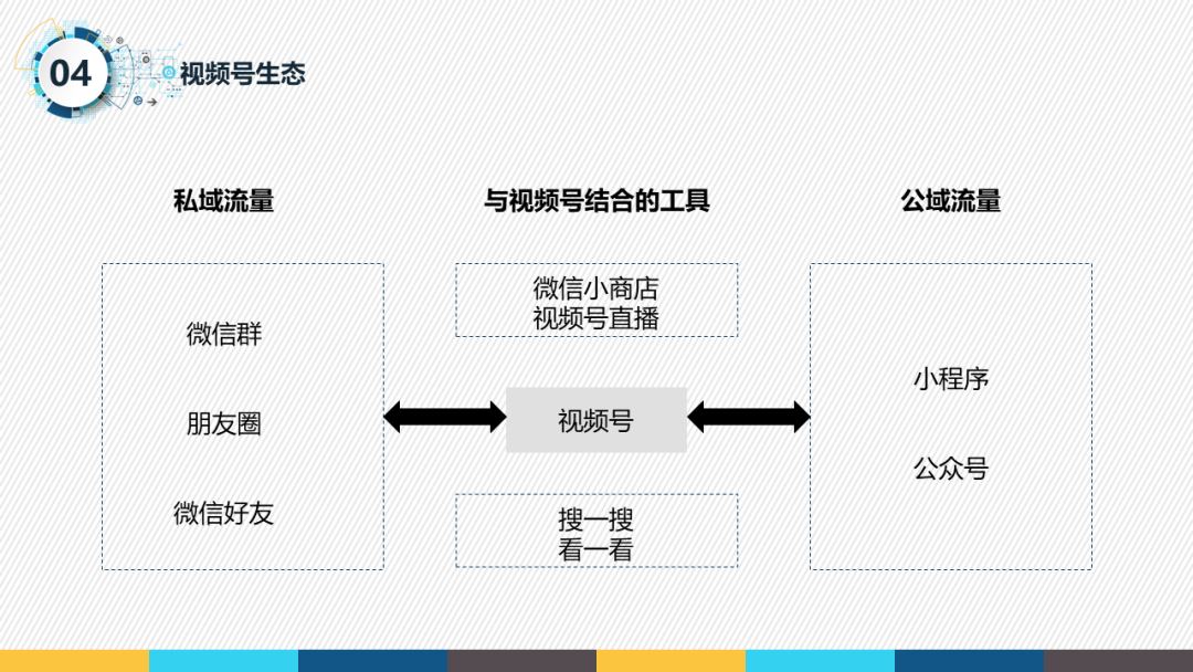 从0到1打造视频号（3）这些功能一定要研究！