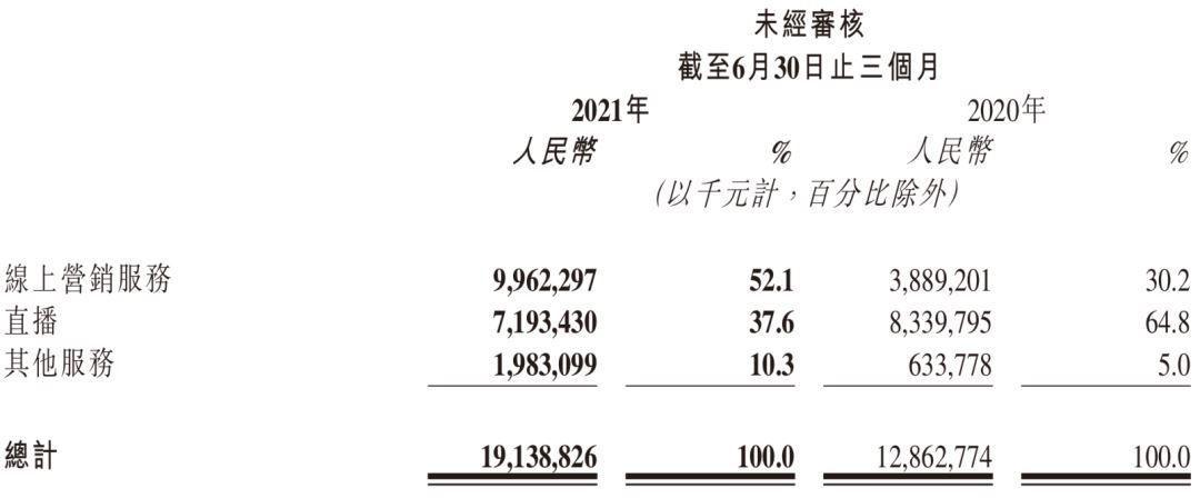 快手蒸发一万亿，冤吗？