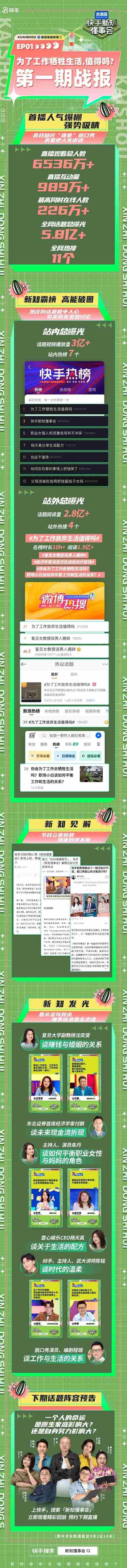 快手《新知懂事会》首播观看量破6500万，第二期将探讨原生家庭与个人命运