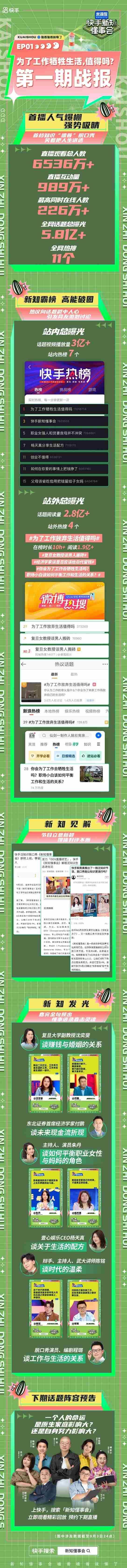 快手《新知懂事会》首播观看量破6500万，第二期将探讨原生家庭与个人命运