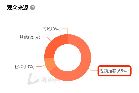 1条视频撬动百万免费流量！如何拍好直播间引流视频？