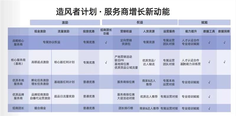 投1万卖10万，单场涨粉25万，快手电商还能这样玩？