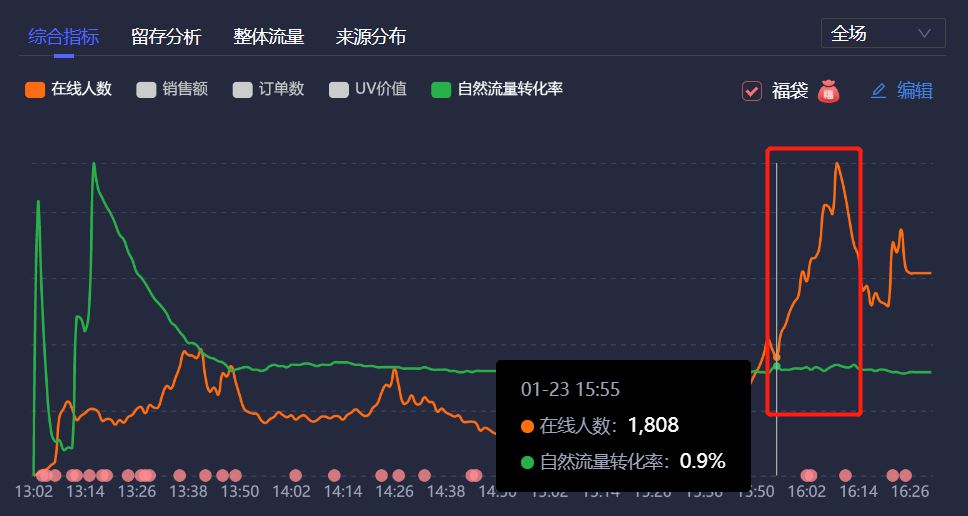 如何提升抖音直播间人气？一定要学的3种抖音直播话术！