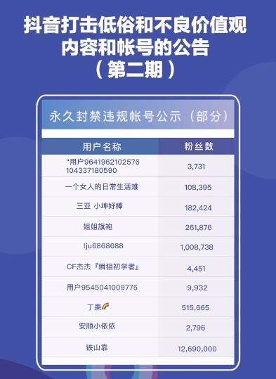 铁山靠抖音账号被永久封禁 粉丝量达1269万